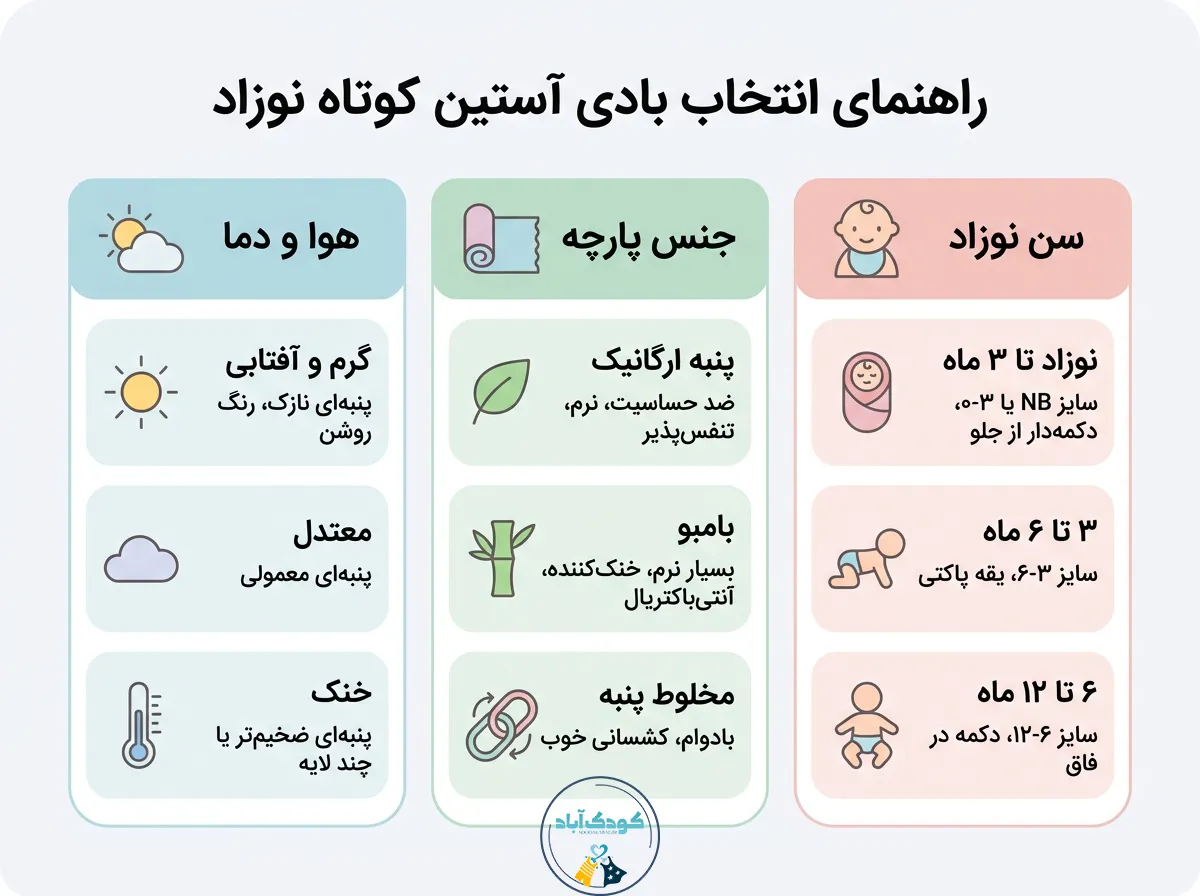 راهنمای انتخاب بادی استین کوتاه نوزاد